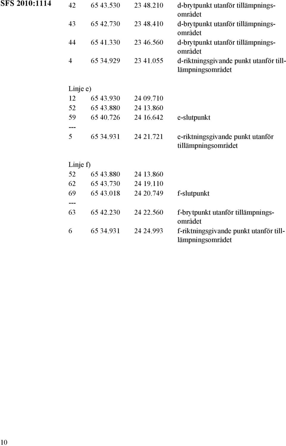 860 59 65 40.726 24 16.642 e-slutpunkt --- 5 65 34.931 24 21.721 e-riktningsgivande punkt utanför tillämpningsområdet Linje f) 52 65 43.880 24 13.860 62 65 43.730 24 19.