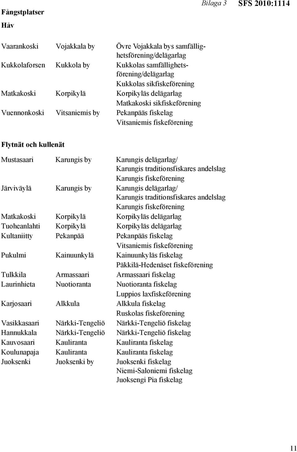 Karungis by Karungis delägarlag/ Karungis traditionsfiskares andelslag Karungis fiskeförening Järviväylä Karungis by Karungis delägarlag/ Karungis traditionsfiskares andelslag Karungis fiskeförening