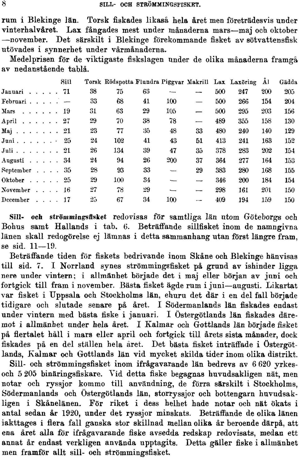 Sill- och strömmingsfisket redovisas för samtliga län utom Göteborgs och Bohus samt Hallands i tab. (5.