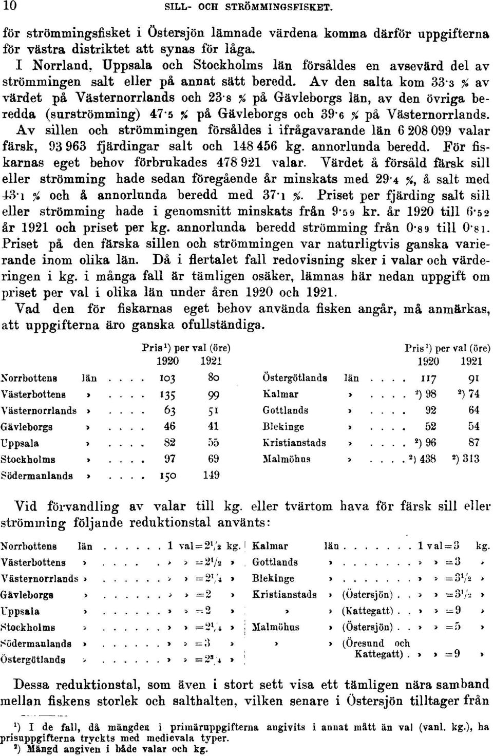 Av den salta kom 33-3 % av värdet på Västernorrlands och 23-8 % på Gävleborgs län, av den övriga beredda (surströmming) 475 % på Gävleborgs och 39-6 % på Västernorrlands.