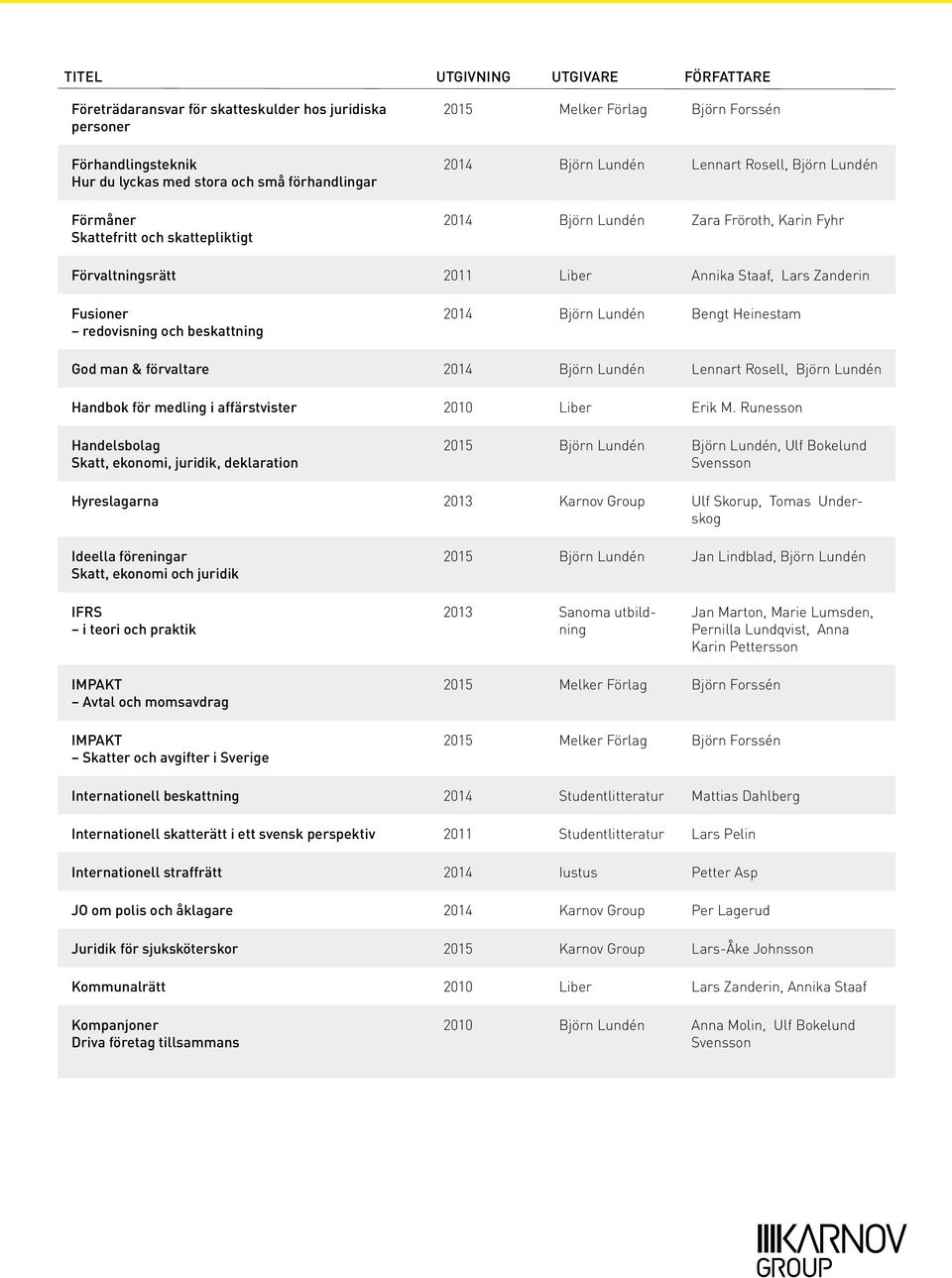 förvaltare 2014 Björn Lundén Lennart Rosell, Björn Lundén Handbok för medling i affärstvister 2010 Liber Erik M.