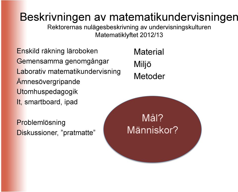 genomgångar Laborativ matematikundervisning Ämnesövergripande Utomhuspedagogik It,