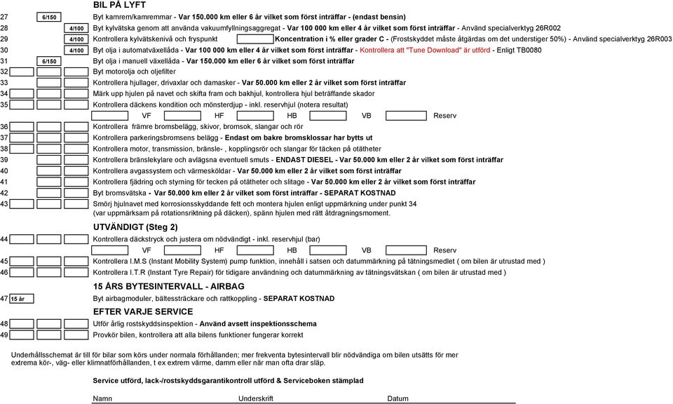 specialverktyg 26R002 29 4/100 Kontrollera kylvätskenivå och fryspunkt Koncentration i % eller grader C - (Frostskyddet måste åtgärdas om det understiger 50%) - Använd specialverktyg 26R003 30 4/100