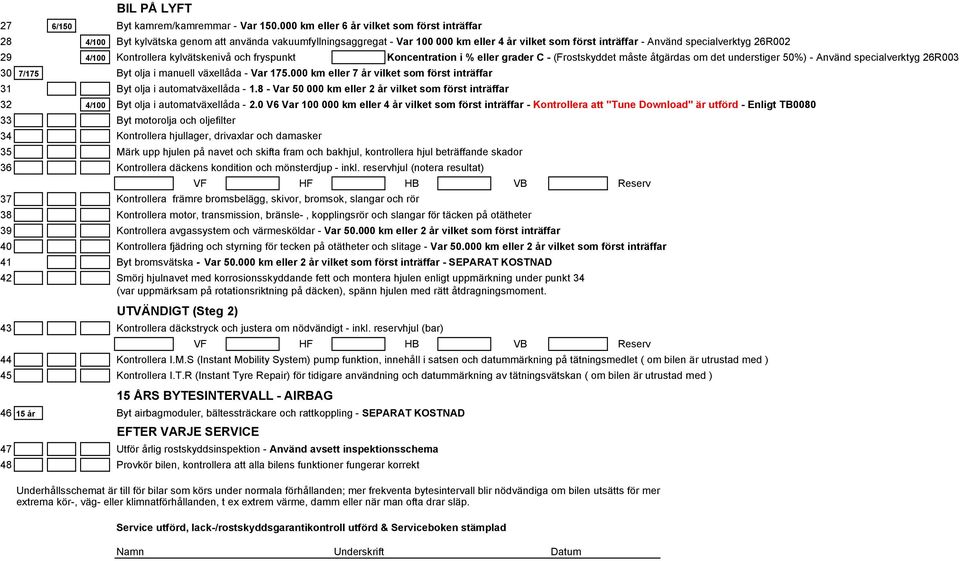 4/100 Kontrollera kylvätskenivå och fryspunkt Koncentration i % eller grader C - (Frostskyddet måste åtgärdas om det understiger 50%) - Använd specialverktyg 26R003 30 7/175 Byt olja i manuell