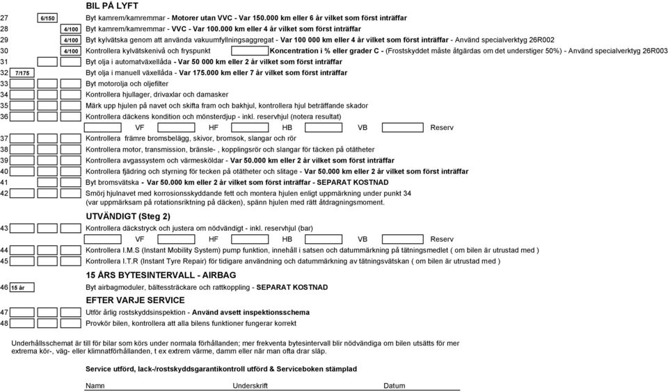 4/100 Kontrollera kylvätskenivå och fryspunkt Koncentration i % eller grader C - (Frostskyddet måste åtgärdas om det understiger 50%) - Använd specialverktyg 26R003 31 Byt olja i automatväxellåda -