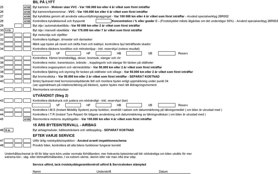 4/100 Kontrollera kylvätskenivå och fryspunkt Koncentration i % eller grader C - (Frostskyddet måste åtgärdas om det understiger 50%) - Använd specialverktyg 26R003 29 Byt olja i automatväxellåda -