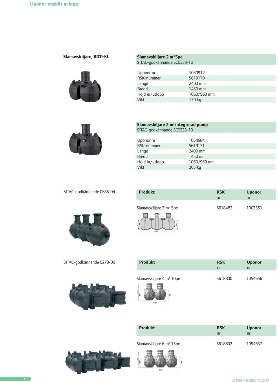 2400 mm Bredd 1450 mm Höjd in/utlopp 1060/960 mm Vikt 205 kg SITAC-godkännande 0685-94 Produkt RSK Uponor Slamavskiljare 3 m 3 5pe 5618482 1003551 1070