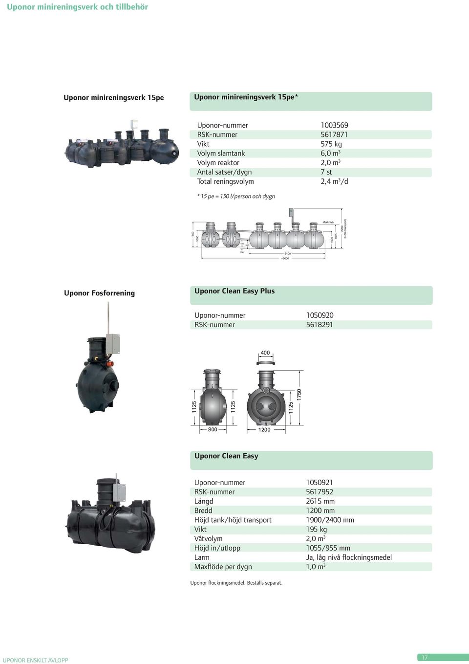1050920 RSK-nummer 5618291 400 A 1125 1125 1125 1750 800 1200 Uponor Clean Easy Uponor-nummer 1050921 RSK-nummer 5617952 Längd 2615 mm Bredd 1200 mm Höjd tank/höjd