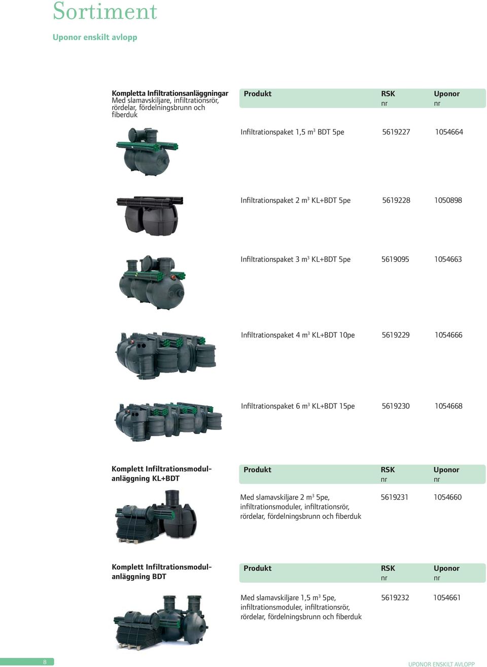 KL+BDT 15pe 5619230 1054668 Komplett Infiltrationsmodul- anläggning KL+BDT Produkt RSK Uponor Med slamavskiljare 2 m 3 5pe, 5619231 1054660 infiltrationsmoduler, infiltrationsrör, rördelar,