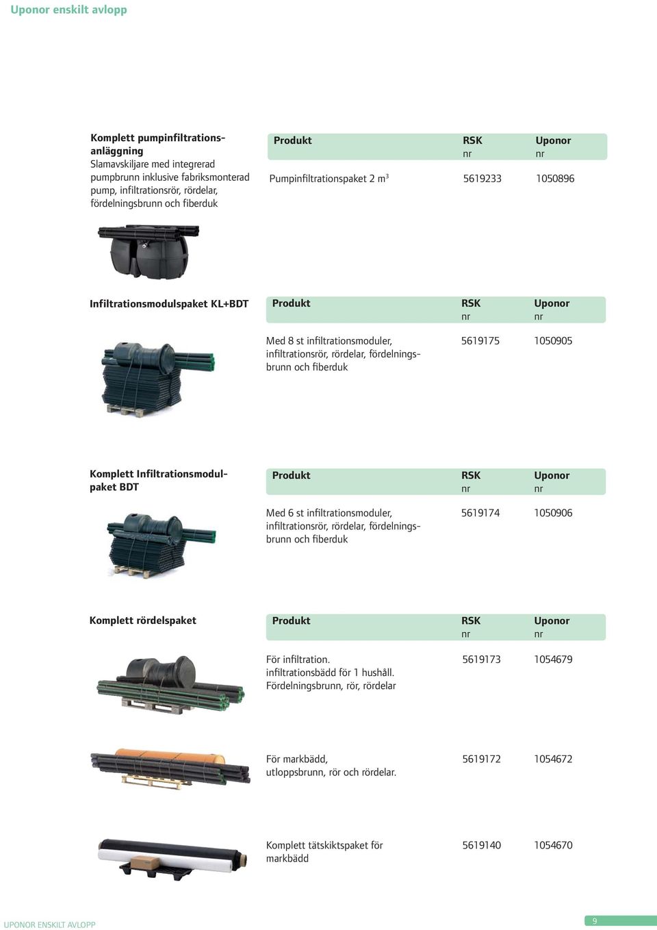 och fiberduk Komplett Infiltrationsmodulpaket BDT Produkt RSK Uponor Med 6 st infiltrationsmoduler, 5619174 1050906 infiltrationsrör, rördelar, fördelningsbrunn och fiberduk Komplett rördelspaket