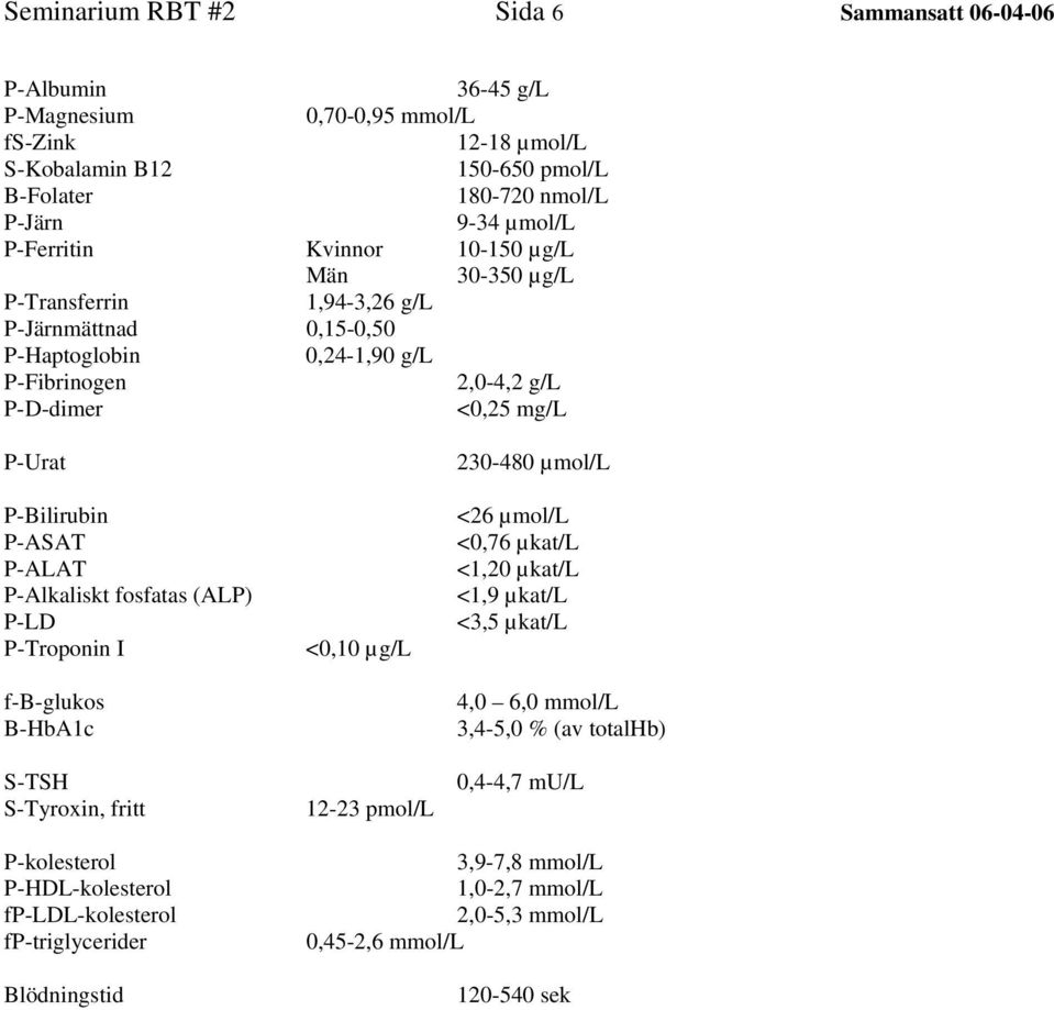 P-ASAT P-ALAT P-Alkaliskt fosfatas (ALP) P-LD P-Troponin I f-b-glukos B-HbA1c S-TSH S-Tyroxin, fritt <0,10 µg/l 12-23 pmol/l 230-480 µmol/l <26 µmol/l <0,76 µkat/l <1,20 µkat/l <1,9 µkat/l <3,5