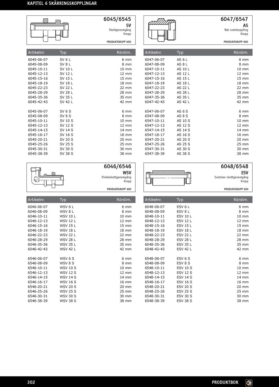 545-1-17 SV 1 S 1 mm 545-20-21 SV 20 S 20 mm 545-25-2 SV 25 S 25 mm 545-30-31 SV 30 S 30 mm 545-38-39 SV 38 S 38 mm 047-0-07 AS L mm 047-08-09 AS 8 L 8 mm 047-10-11 AS 10 L 10 mm 047-12-13 AS 12 L 12