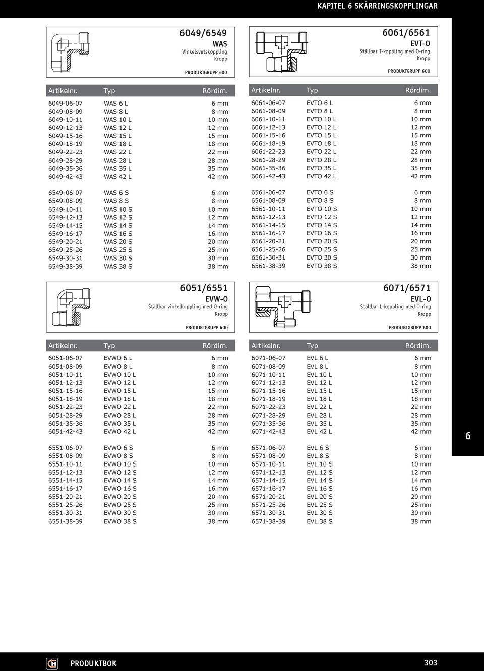 12 mm 01-15-1 EVTO 15 L 15 mm 01-18-19 EVTO 18 L 18 mm 01-22-23 EVTO 22 L 22 mm 01-28-29 EVTO 28 L 28 mm 01-35-3 EVTO 35 L 35 mm 01-42-43 EVTO 42 L 42 mm 549-0-07 WAS S mm 549-08-09 WAS 8 S 8 mm