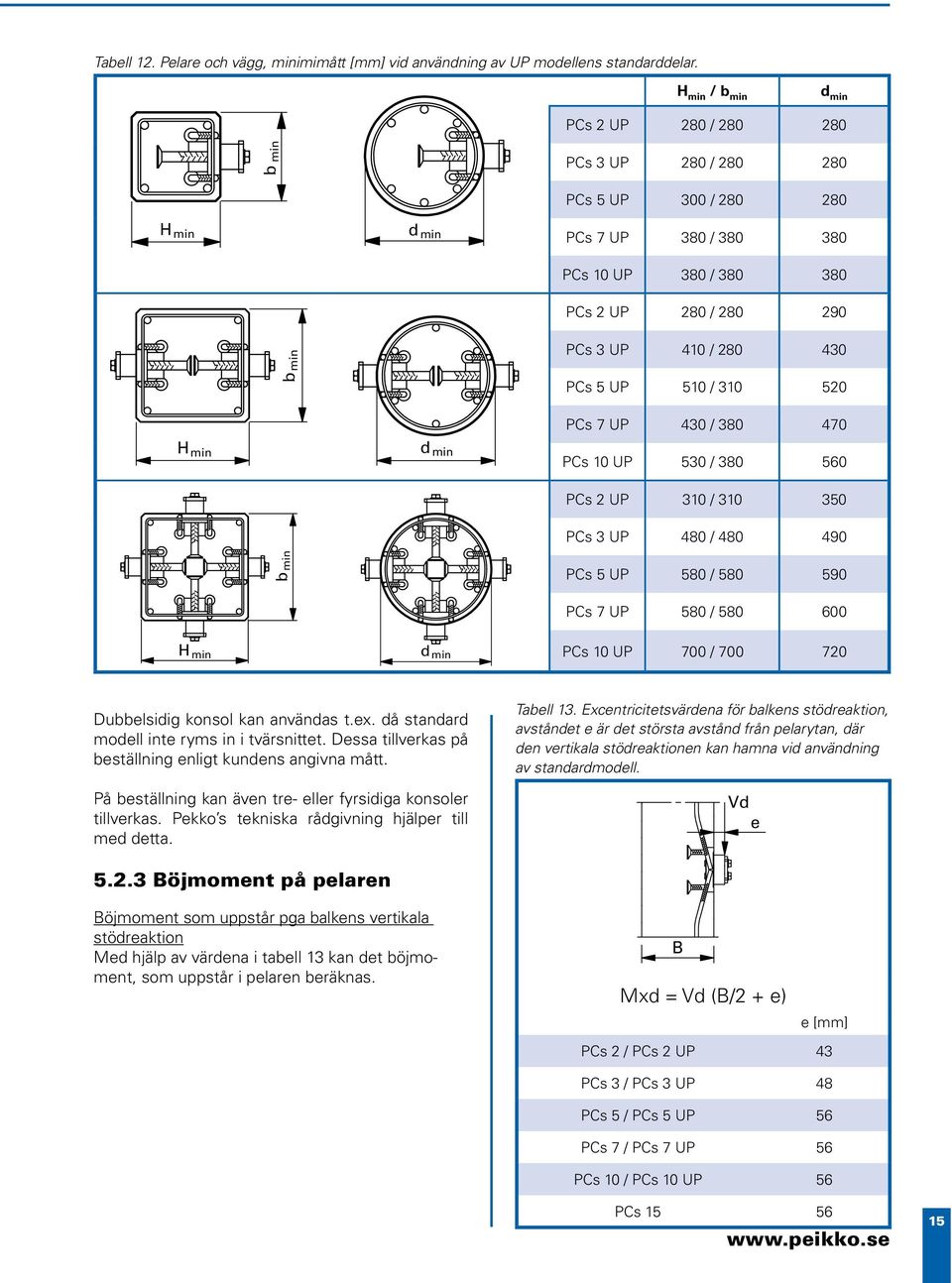 min d min PCs 7 UP 40 / 80 470 PCs 0 UP 50 / 80 560 PCs UP 0 / 0 50 PCs UP 480 / 480 490 b min PCs 5 UP 580 / 580 590 PCs 7 UP 580 / 580 600 H min d min PCs 0 UP 700 / 700 70 Dubbelsidig konsol kan