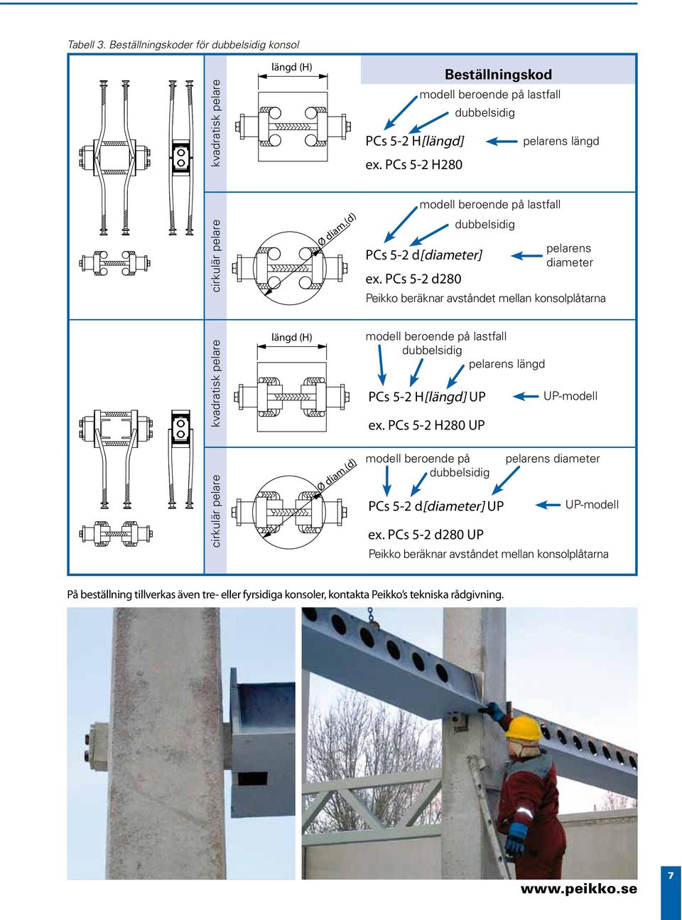 PCs 5- d80 dubbelsidig pelarens diameter Peikko beräknar avståndet mellan konsolplåtarna kvadratisk pelare längd (H) modell beroende på lastfall dubbelsidig pelarens längd PCs 5- H[längd] UP