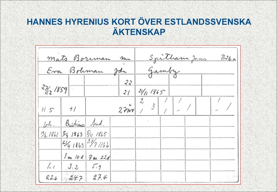 KORT ÖVER