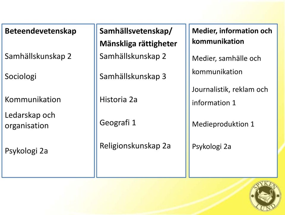 Historia 2a Geografi 1 Religionskunskap 2a Medier, information och kommunikation Medier,