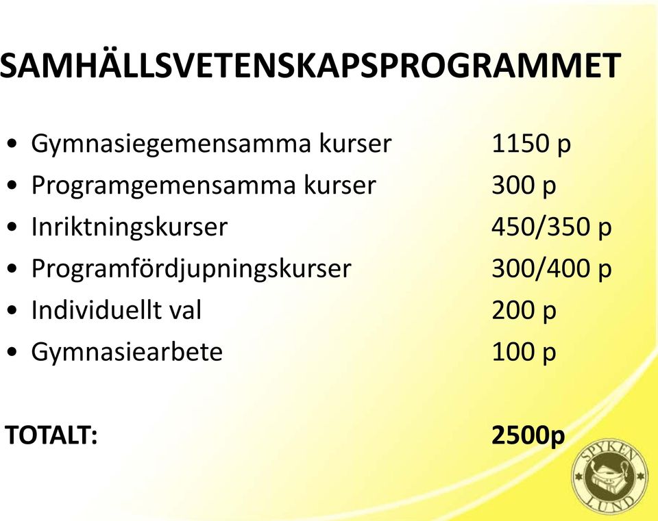 Programfördjupningskurser Individuellt val