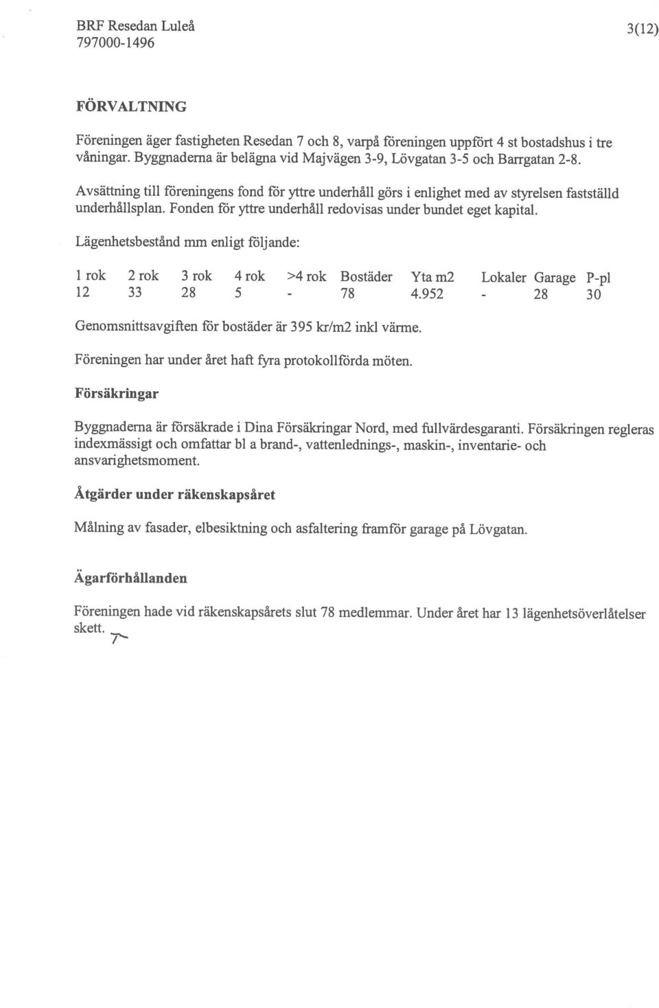 Fonden för yttre underhåll redovisas under bundet eget kapital. Lägenhetsbestånd mm enligt följande: 1 rok 2 rok 3 rok 4 rok >4 rok Bostäder Yta m2 Lokaler Garage P-pl 12 33 28 5-78 4.