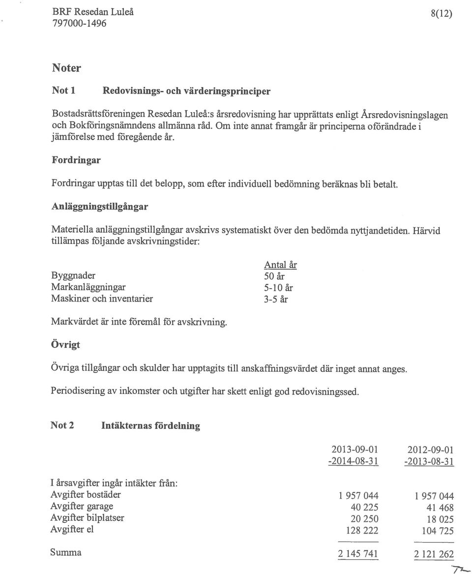 Anläggningstillgångar Materiella anläggningstillgångar avskrivs systematiskt över den bedömda nyttjandetiden.