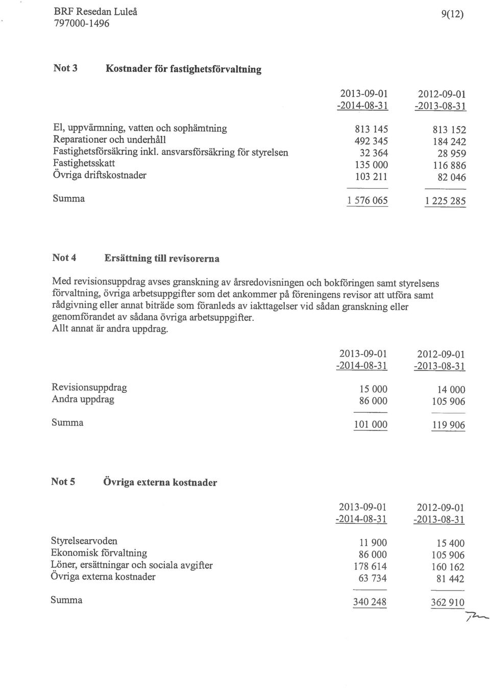 fastighetsförvaltning Summa 340248 362910 Styrelsearvoden 11 900 15 400 Ovriga externa kostnader 63 734 81 442 Löner, ersättningar och sociala avgifter 178 614 160 162 Ekonomisk förvaltning 86 000