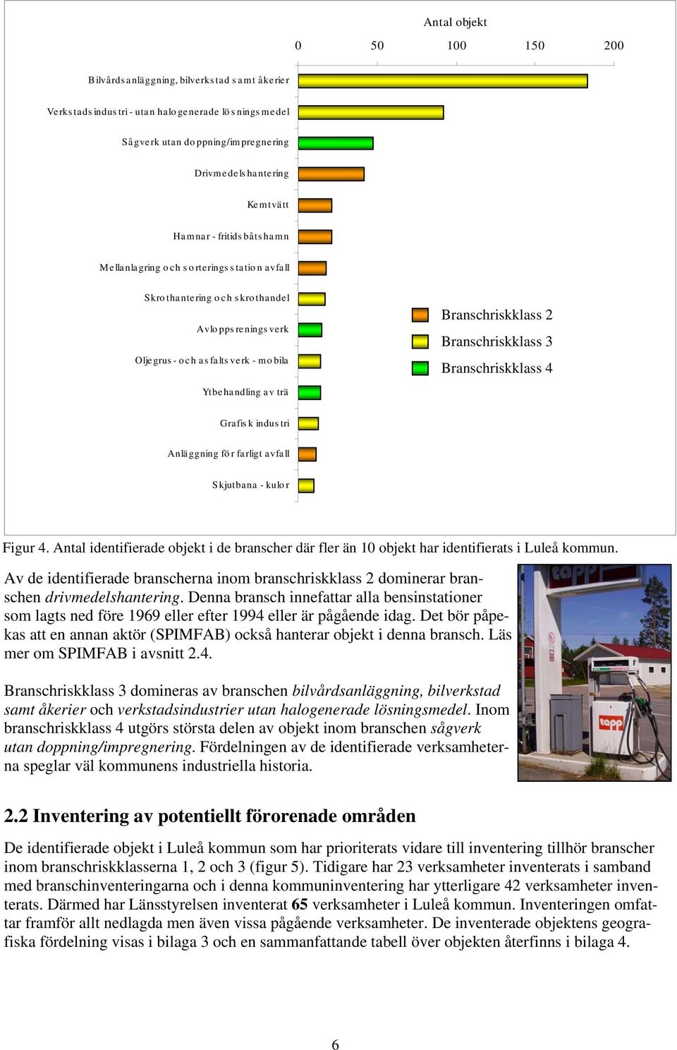 Branschriskklass Branschriskklass 4 Grafisk industri Anläggning för farligt avfall Skjutbana - kulor Figur 4.