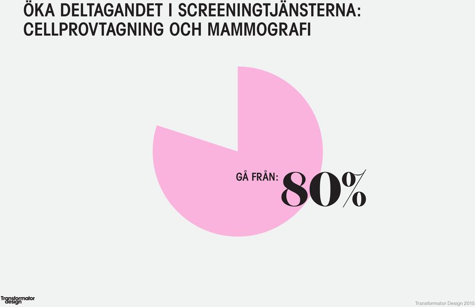 CELLPROVTAGNING OCH