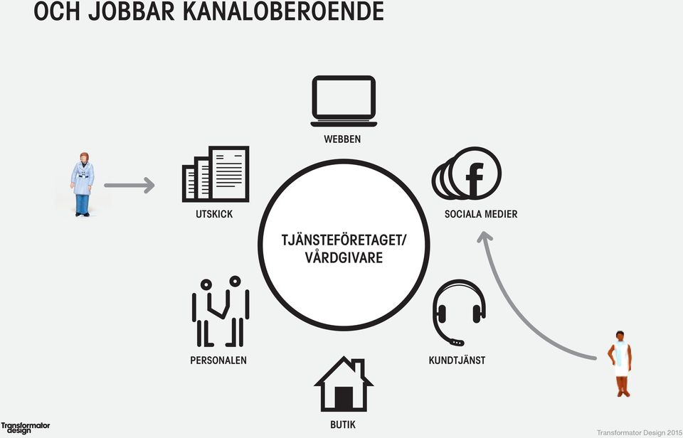 MEDIER TJÄNSTEFÖRETAGET/