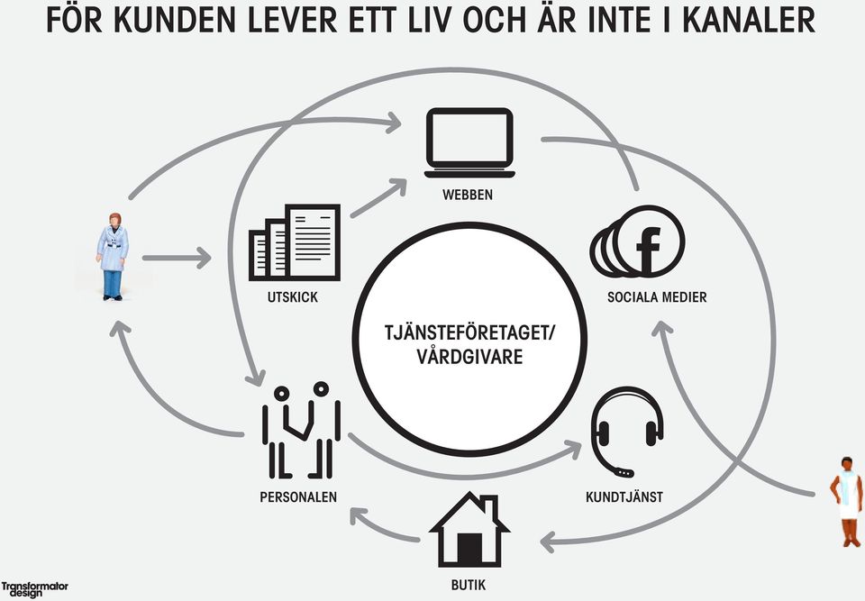 SOCIALA MEDIER TJÄNSTEFÖRETAGET/