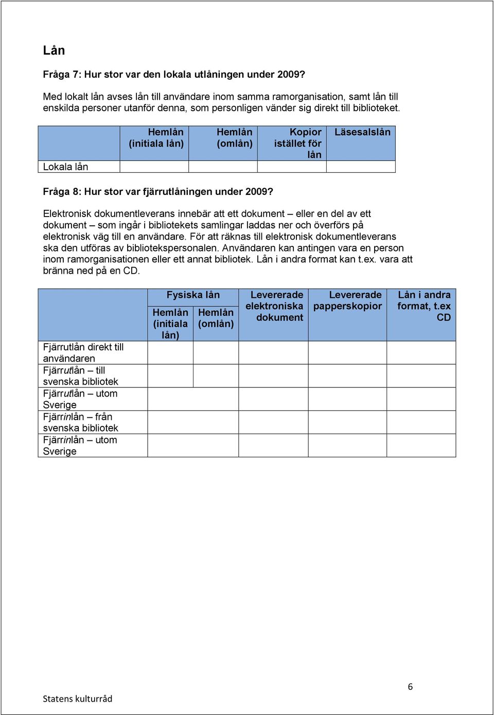 Lokala lån Hemlån (initiala lån) Hemlån (omlån) Kopior istället för lån Läsesalslån Fråga 8: Hur stor var fjärrutlåningen under 2009?