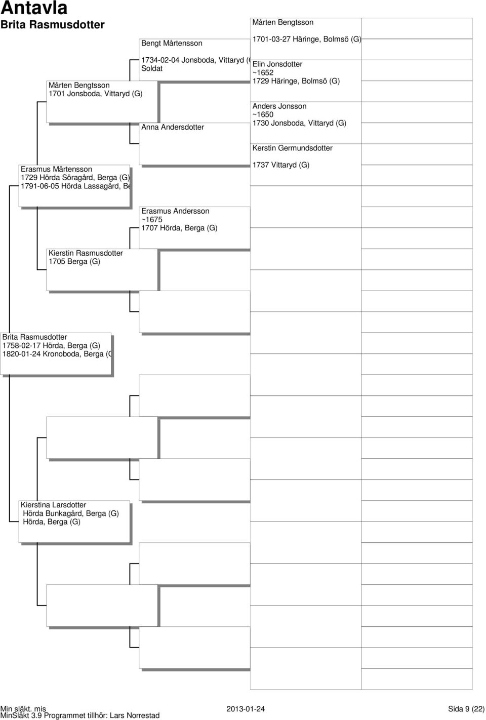 Söragård, Berga (G) 1791-06-05 Hörda Lassagård, Berga (G) 1737 Vittaryd (G) Erasmus Andersson ~1675 1707 Hörda, Berga (G) Kierstin Rasmusdotter 1705 Berga (G) Brita
