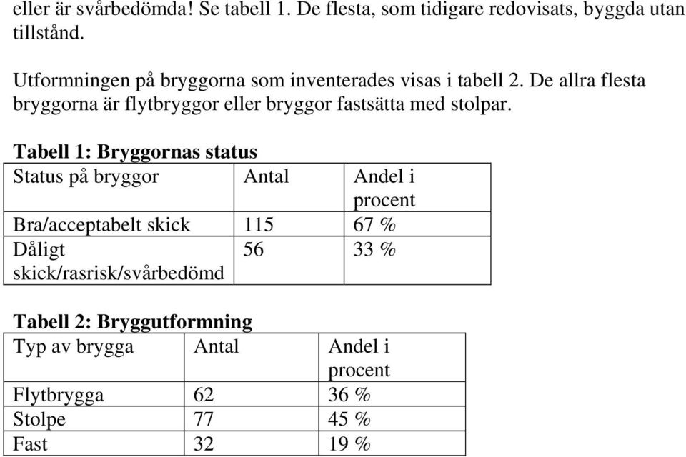 De allra flesta bryggorna är flytbryggor eller bryggor fastsätta med stolpar.