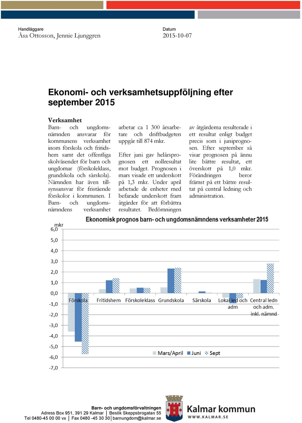 I Barn- och ungdomsnämndens verksamhet arbetar ca 1 300 årsarbetare och driftbudgeten uppgår till 874 mkr. Efter juni gav helårsprognosen ett nollresultat mot budget.