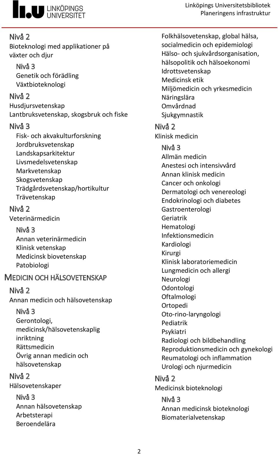 Patobiologi MEDICIN OCH HÄLSOVETENSKAP Annan medicin och hälsovetenskap Gerontologi, medicinsk/hälsovetenskaplig inriktning Rättsmedicin Övrig annan medicin och hälsovetenskap Hälsovetenskaper Annan