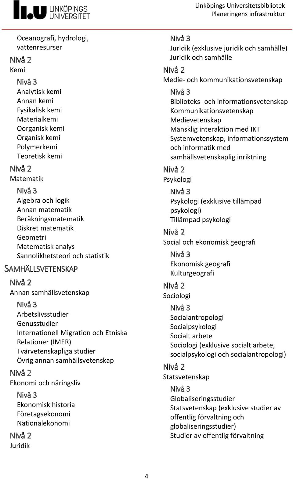 Etniska Relationer (IMER) Tvärvetenskapliga studier Övrig annan samhällsvetenskap Ekonomi och näringsliv Ekonomisk historia Företagsekonomi Nationalekonomi Juridik Juridik (exklusive juridik och