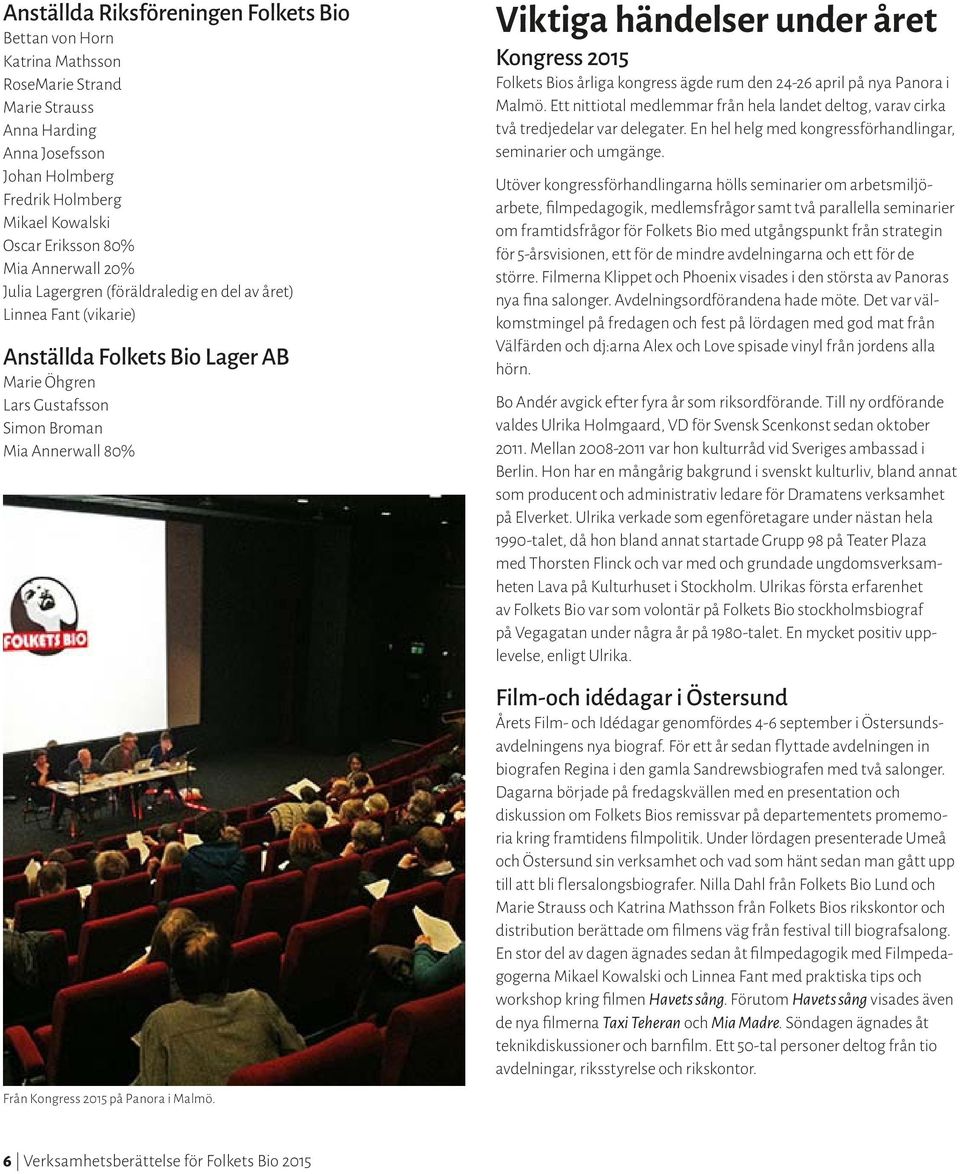 året Kongress 2015 Folkets Bios årliga kongress ägde rum den 24-26 april på nya Panora i Malmö. Ett nittiotal medlemmar från hela landet deltog, varav cirka två tredjedelar var delegater.