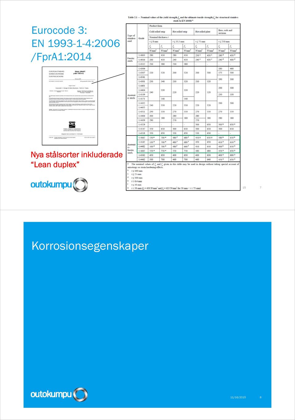 inkluderade Lean duplex