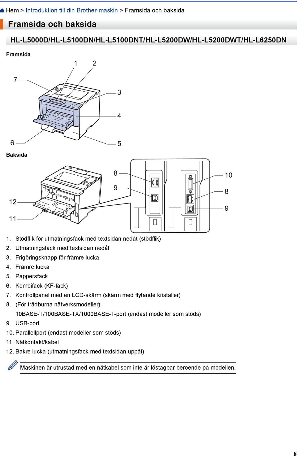 Kombifack (KF-fack) 7. Kontrollpanel med en LCD-skärm (skärm med flytande kristaller) 8. (För trådburna nätverksmodeller) 10BASE-T/100BASE-TX/1000BASE-T-port (endast modeller som stöds) 9.