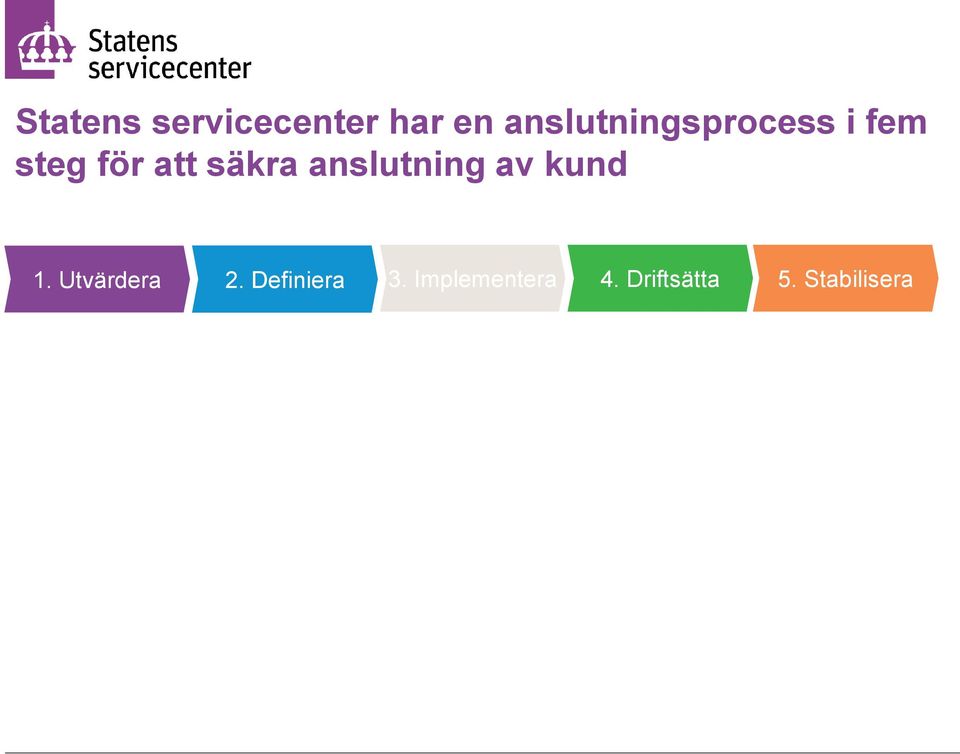 säkra anslutning av kund 1. Utvärdera 2.