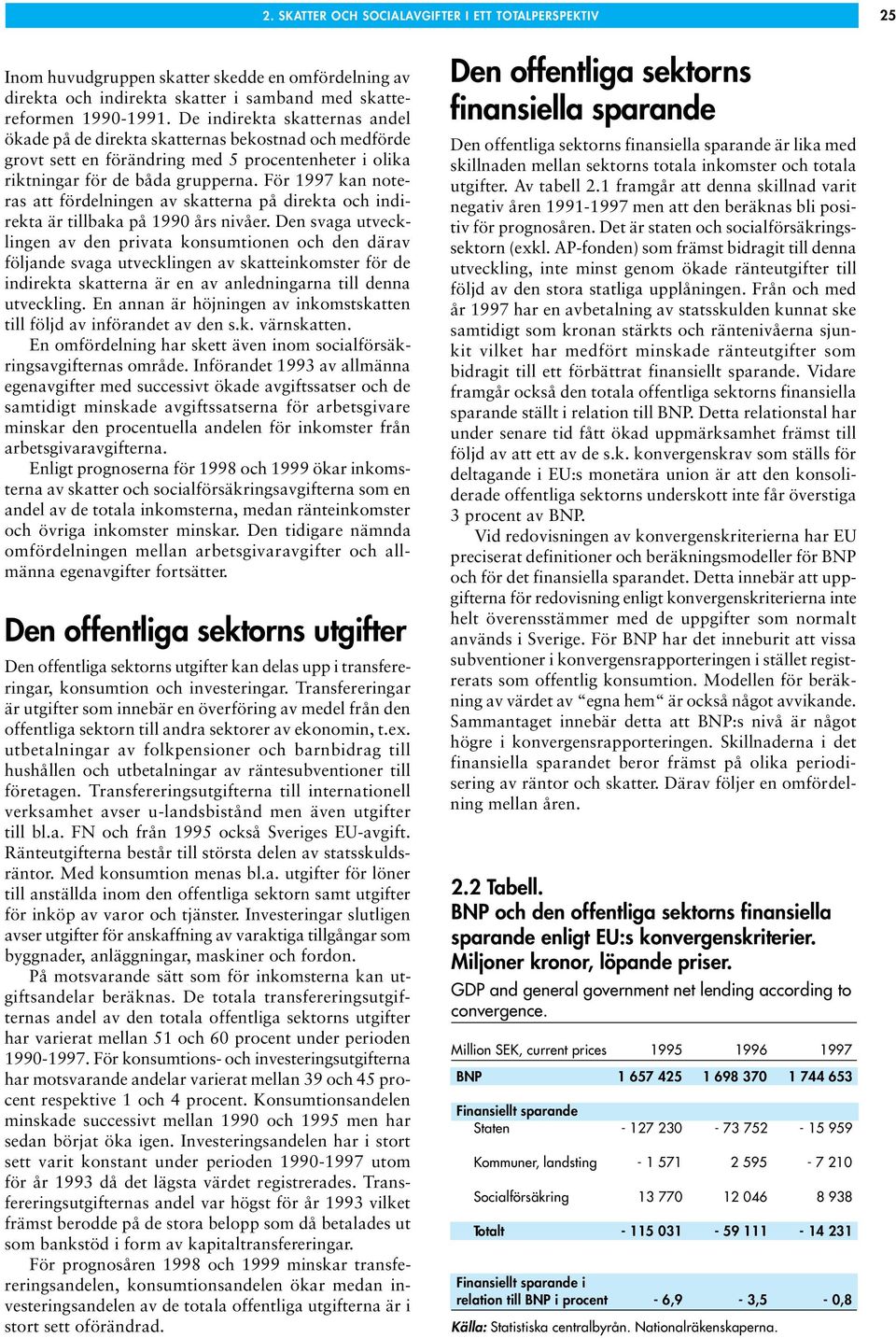 För 1997 kan noteras att fördelningen av skatterna på direkta och indirekta är tillbaka på 1990 års nivåer.