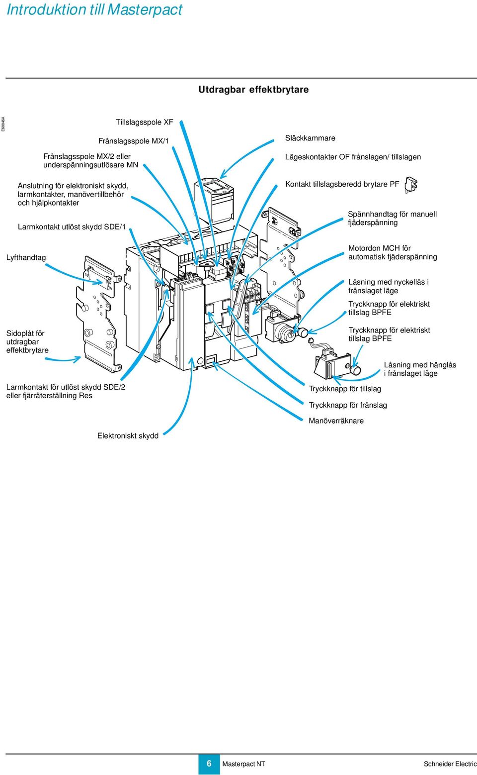 Lyfthandtag Motordon MCH för automatisk fjäderspänning Låsning med nyckellås i frånslaget läge Tryckknapp för elektriskt tillslag BPFE Sidoplåt för utdragbar effektbrytare Larmkontakt för utlöst