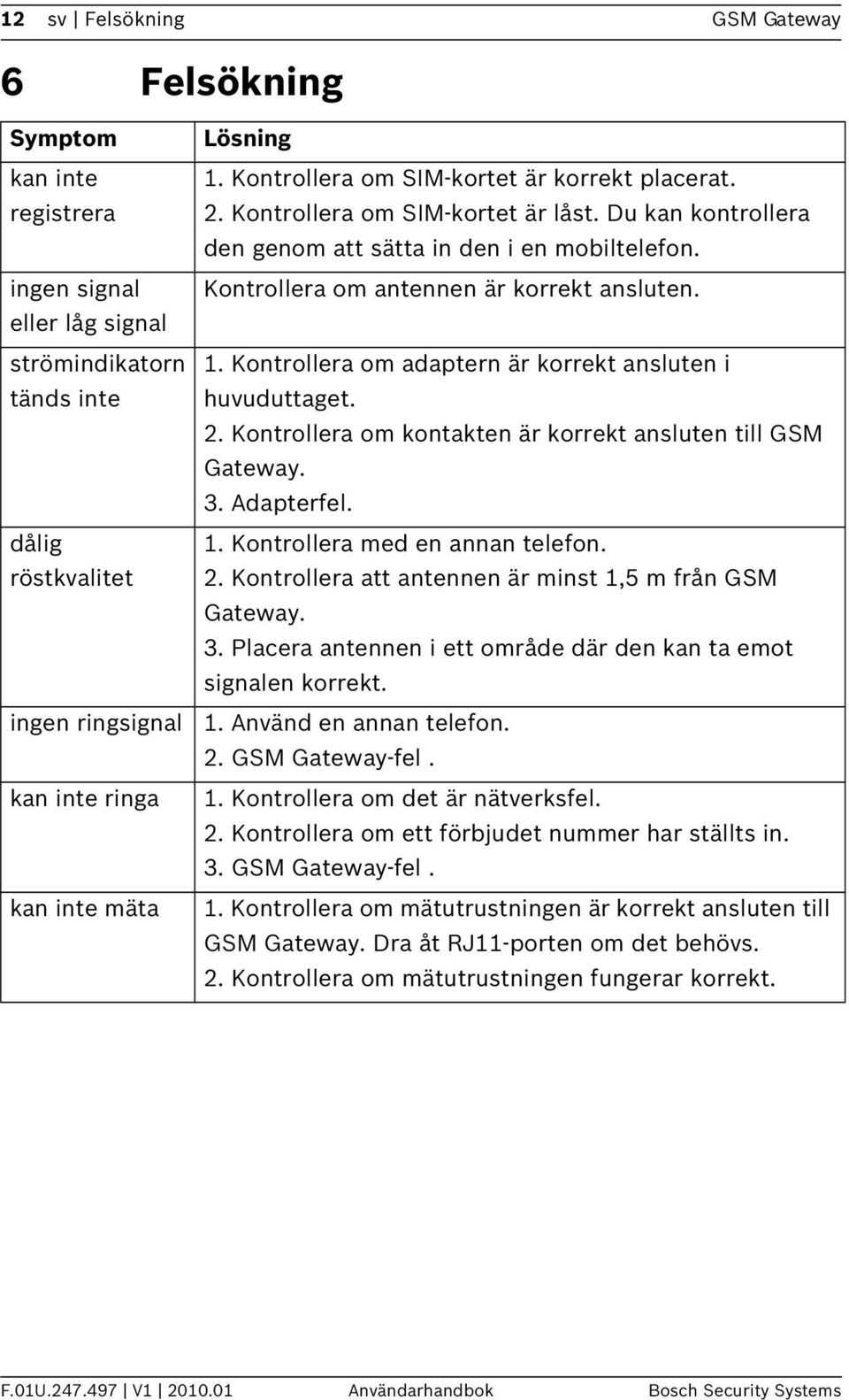 Kontrollera om adaptern är korrekt ansluten i huvuduttaget. 2. Kontrollera om kontakten är korrekt ansluten till GSM Gateway. 3. Adapterfel. 1. Kontrollera med en annan telefon. 2. Kontrollera att antennen är minst 1,5 m från GSM Gateway.