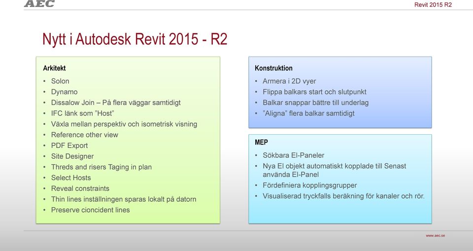 datorn Preserve cioncident lines Konstruktion Armera i 2D vyer Flippa balkars start och slutpunkt Balkar snappar bättre till underlag Aligna flera balkar samtidigt