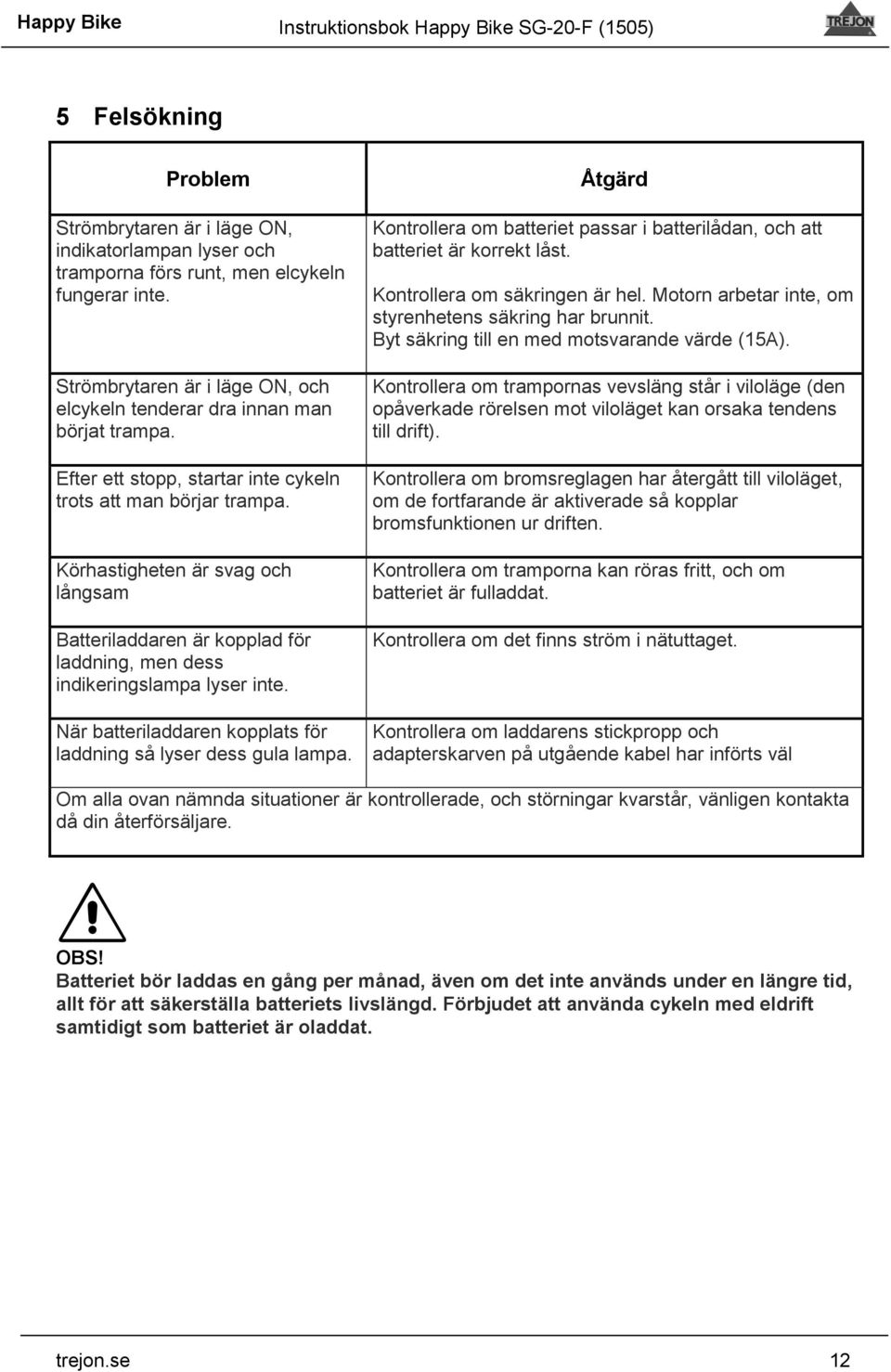 Körhastigheten är svag och långsam Batteriladdaren är kopplad för laddning, men dess indikeringslampa lyser inte. När batteriladdaren kopplats för laddning så lyser dess gula lampa.