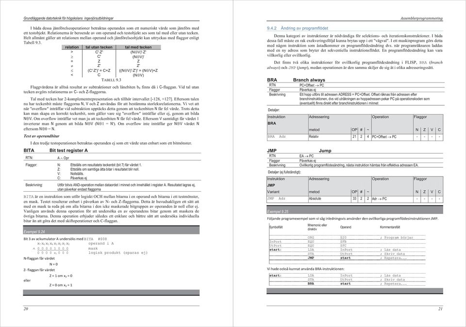 relation tal utan tecken tal med tecken > C'Z' (NV)'Z' C' (NV)' = Z Z Z' Z' (C'Z')' = C+Z ((NV)'Z')' = (NV)+Z < C (NV) TABELL 9.