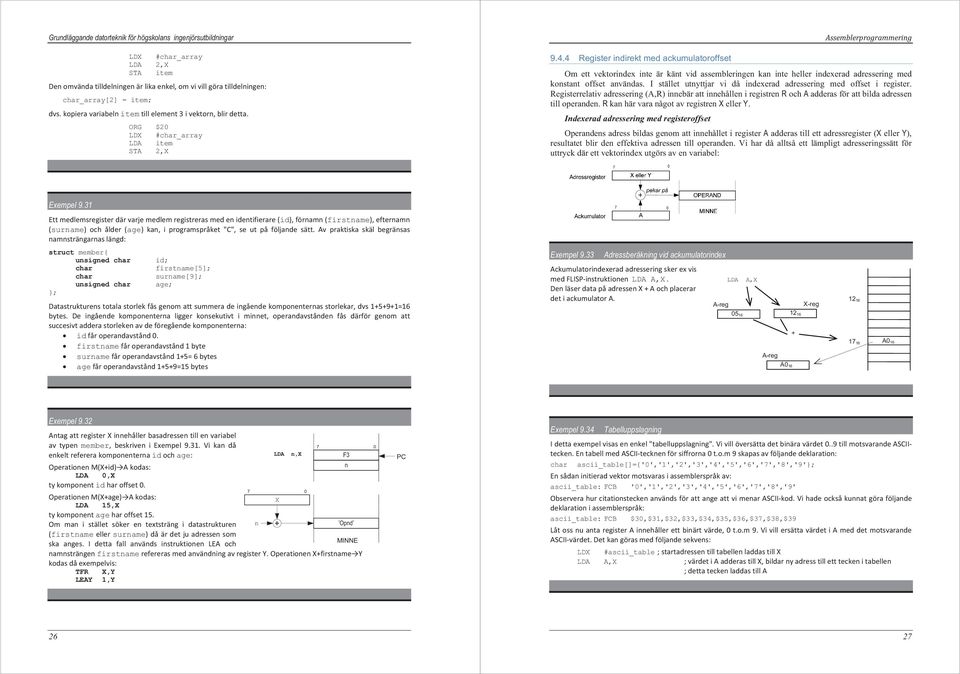 4 Register indirekt med ackumulatoroffset Assemblerprogrammering Om ett vektorindex inte är känt vid assembleringen kan inte heller indexerad adressering med konstant offset användas.