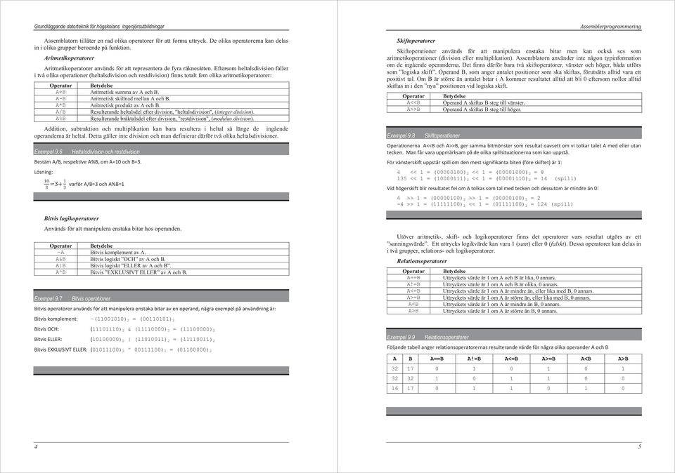 Eftersom heltalsdivision faller i två olika operationer (heltalsdivision och restdivision) finns totalt fem olika aritmetikoperatorer: Operator Betydelse A+B Aritmetisk summa av A och B.