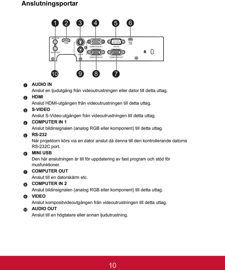 COMPUTER IN 1 Anslut bildinsignalen (analog RGB eller komponent) till detta uttag. RS-232 När projektorn körs via en dator anslut då denna till den kontrollerande datorns RS-232C port.