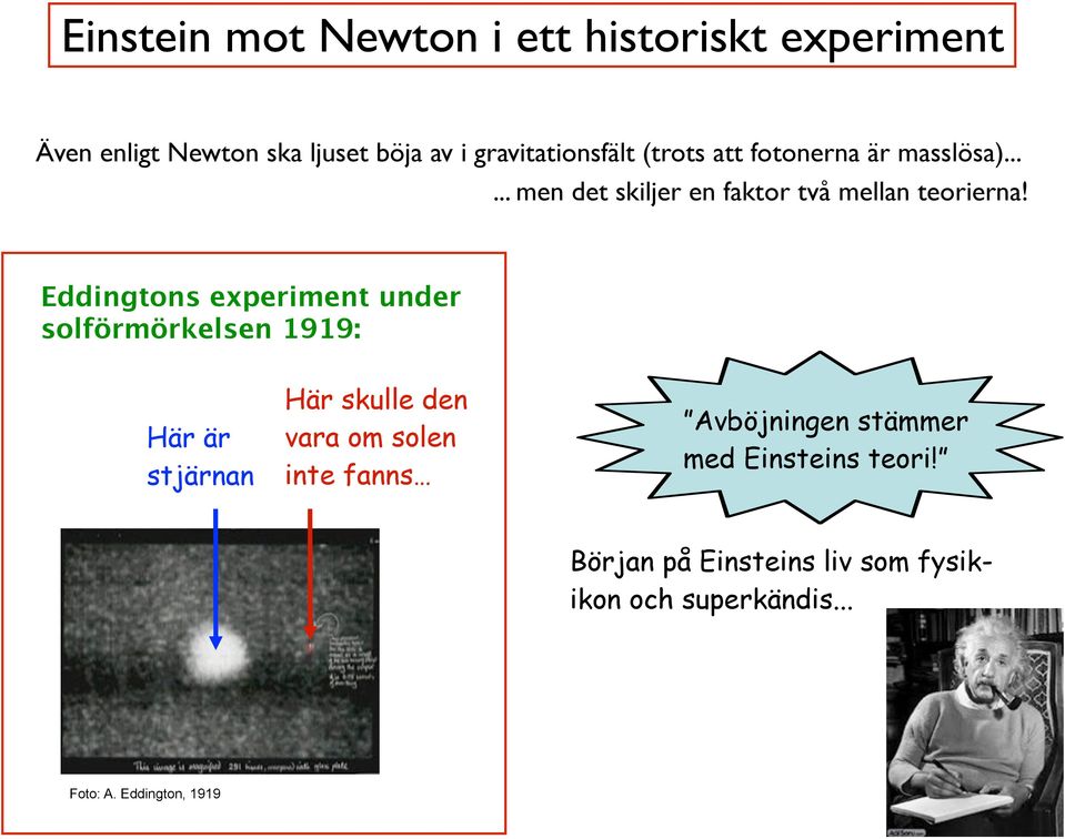 Eddingtons experiment under solförmörkelsen 1919: Här är stjärnan Här skulle den vara om solen inte fanns