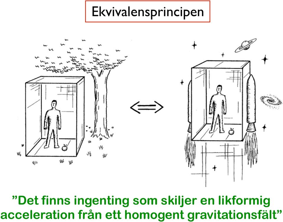 en likformig acceleration